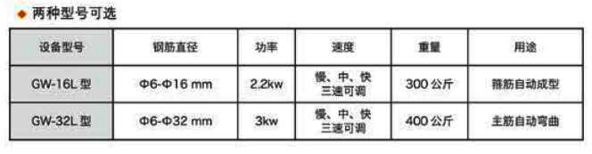 鋼筋自動(dòng)彎曲機32型