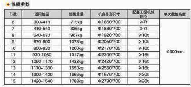破樁機