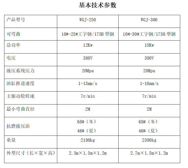 冷彎機技術(shù)參數.png