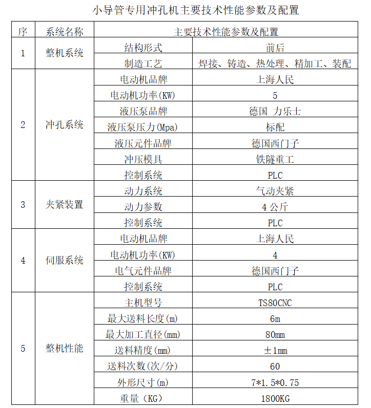 沖孔機技術(shù)參數.png