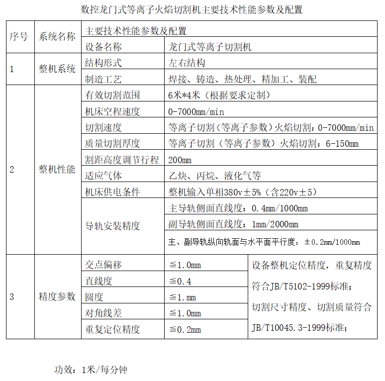 技術(shù)參數.png