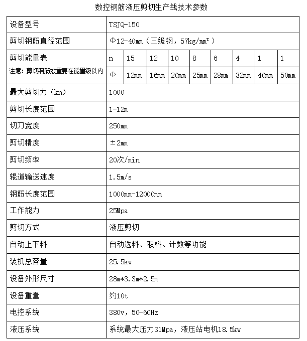 剪切線(xiàn)技術(shù)參數.jpg