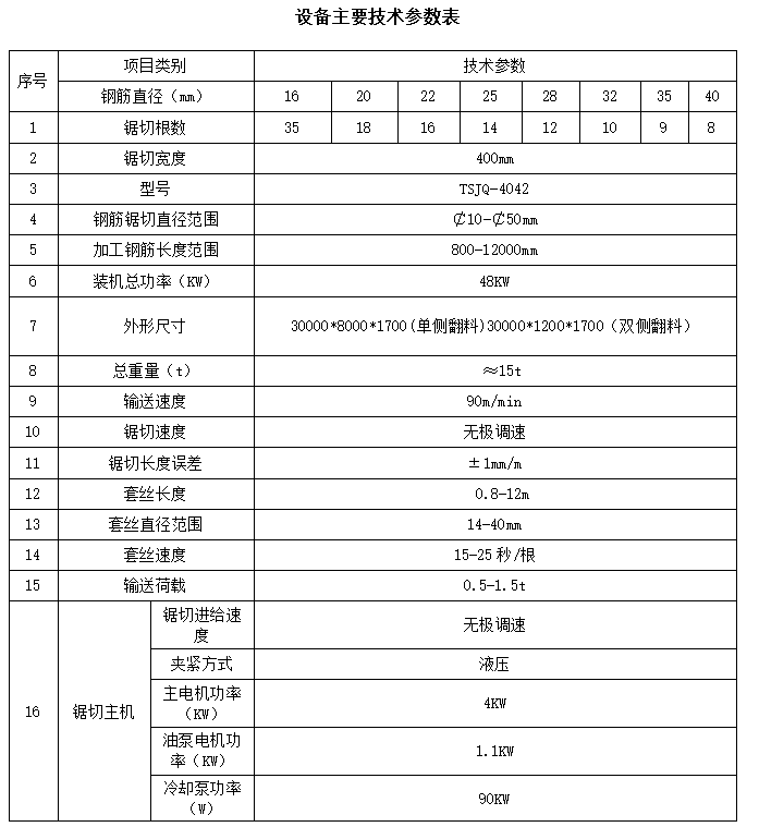 鋸切線(xiàn)技術(shù)參數1.jpg